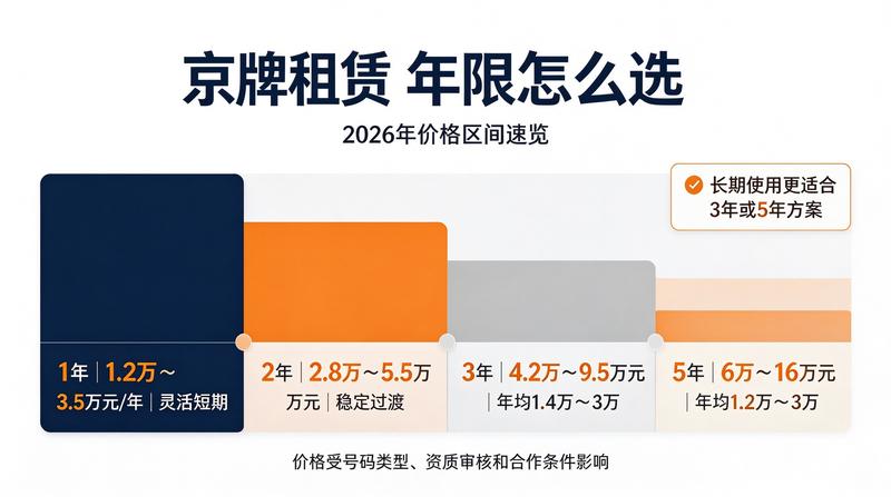 租赁政策规范